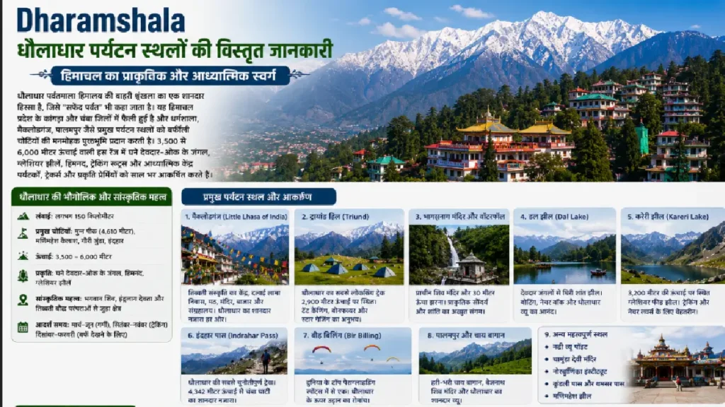 Dharamshala