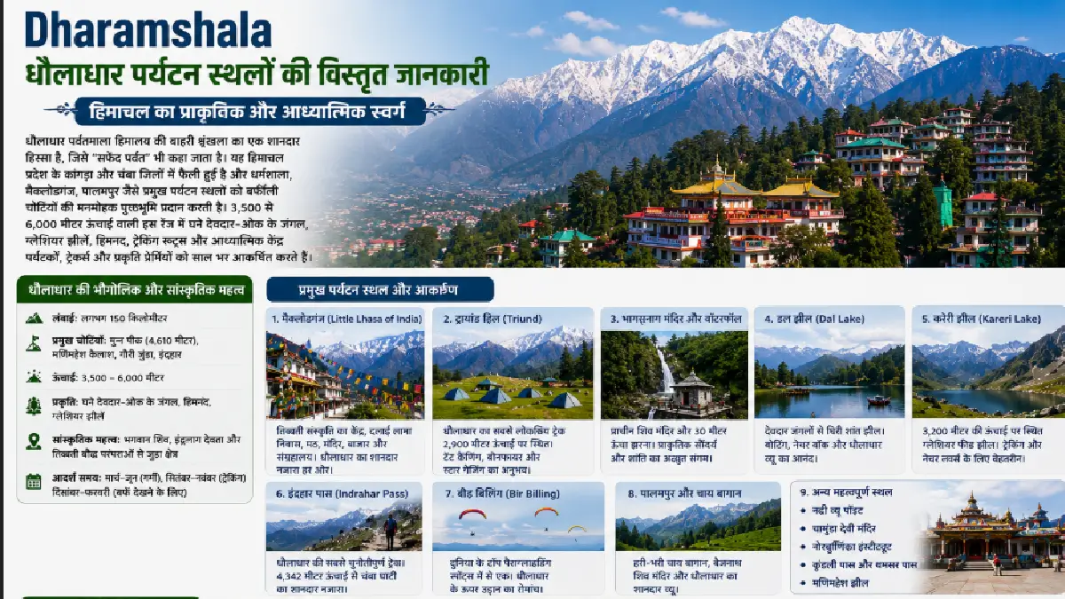 Dharamshala
