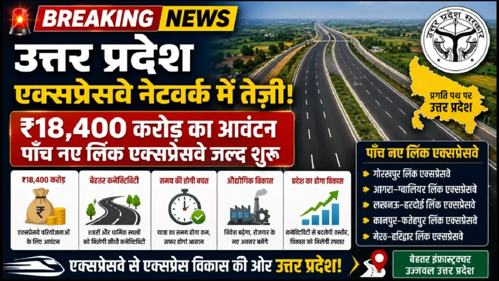 Uttar Pradesh Expressway  नेटवर्क में तेज़ी: ₹18,400 करोड़ का आवंटन, पाँच नए लिंक एक्सप्रेसवे जल्द शुरू