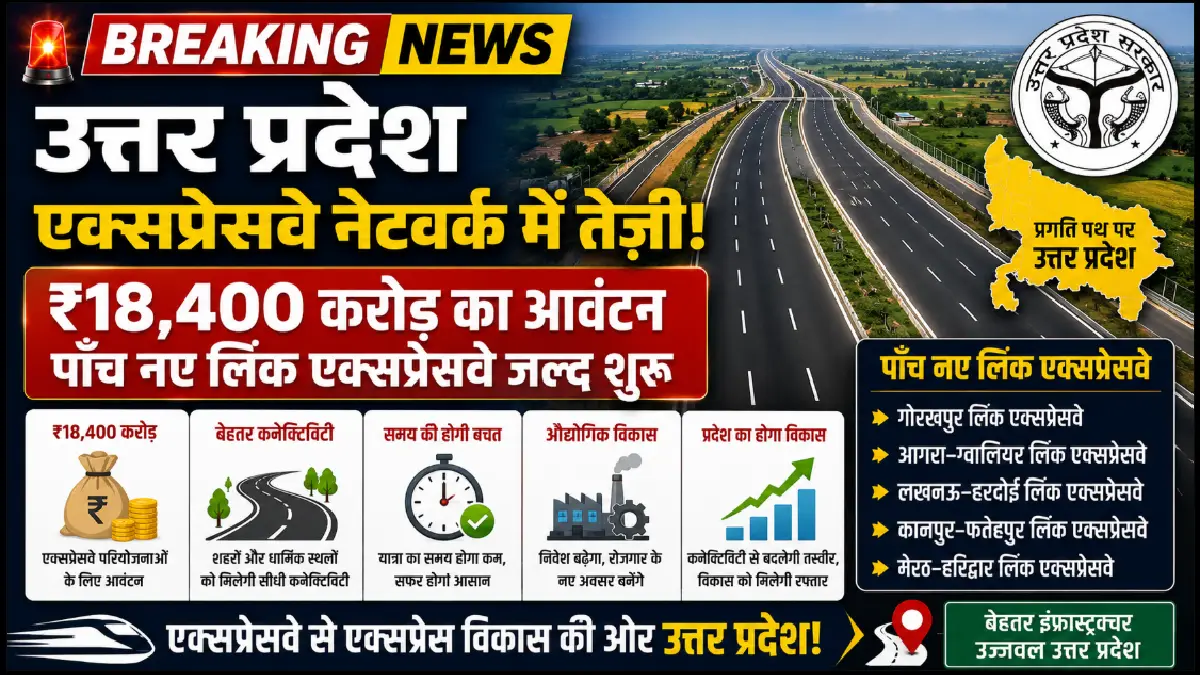 Uttar Pradesh Expressway  नेटवर्क में तेज़ी: ₹18,400 करोड़ का आवंटन, पाँच नए लिंक एक्सप्रेसवे जल्द शुरू