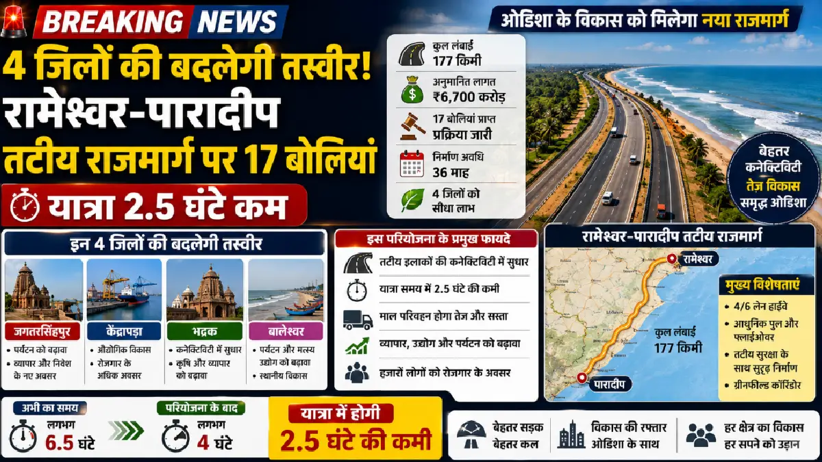 Rameshwar Paradeep coastal highway :4 जिलों की बदलेगी तस्वीर! रामेश्वर-पारादीप तटीय राजमार्ग पर 17 बोलियां, यात्रा 2.5 घंटे कम
